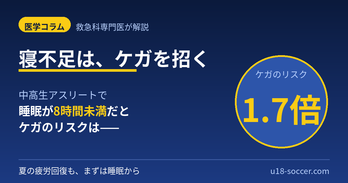 寝不足はケガを招く。中高生アスリートで睡眠が8時間未満だとケガのリスクは約1.7倍。夏の疲労回復もまずは睡眠から